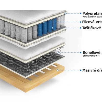 Čalouněná manželská postel 200x200 VEJNAR - šedá